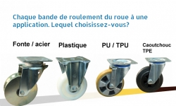 Quelle bande de roulement correspond à votre situation ?